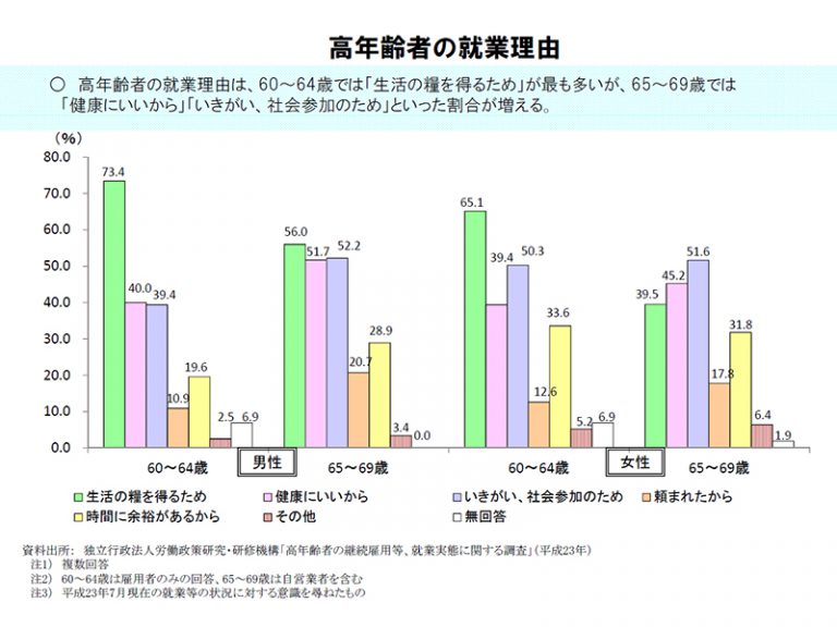 自転車 高齢 者 何 歳 まで